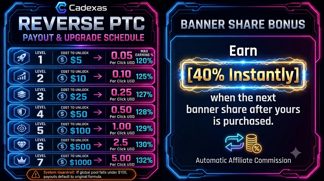Cadexas Rewards Plan